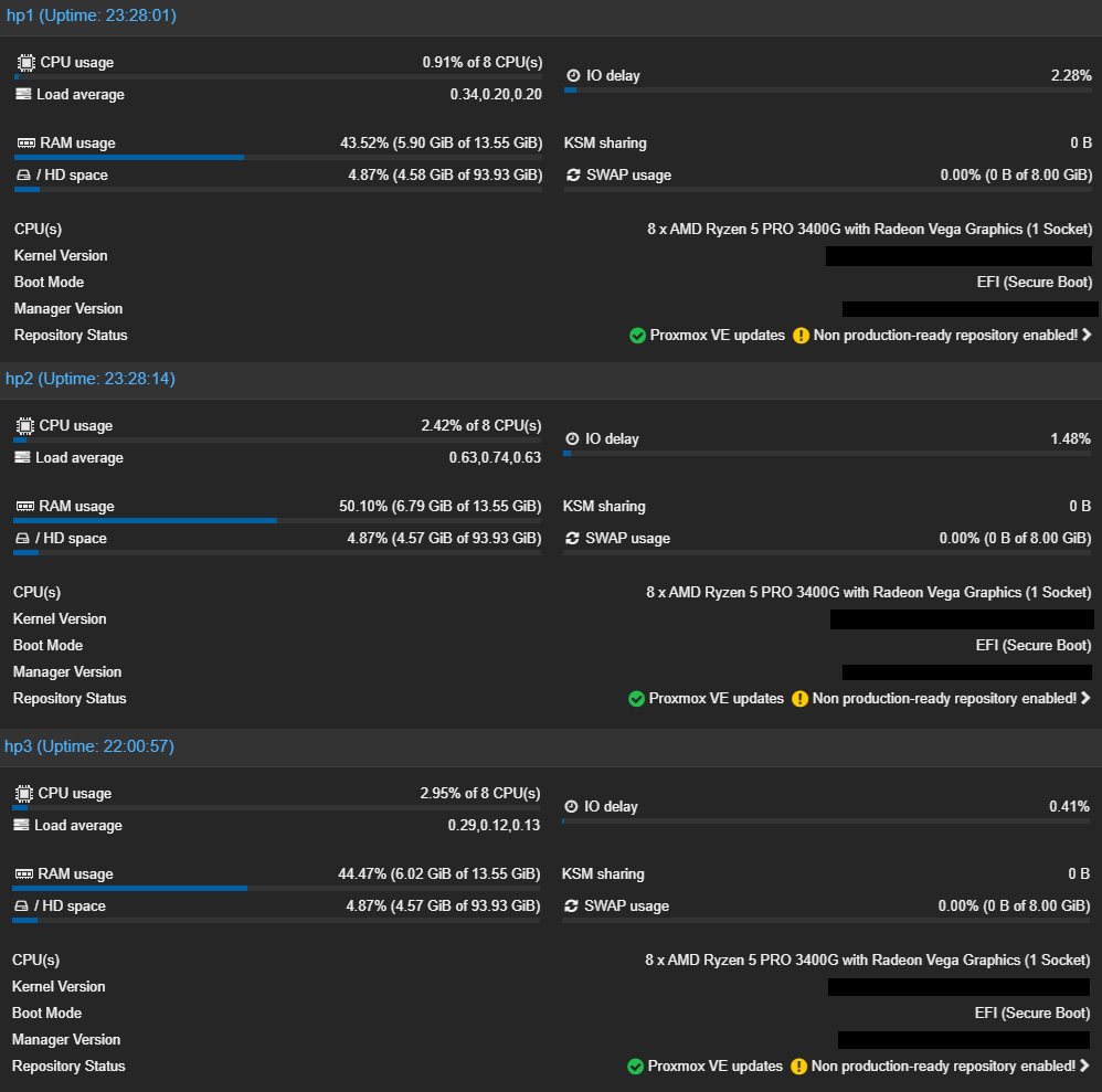 Proxmox Lab Image 5