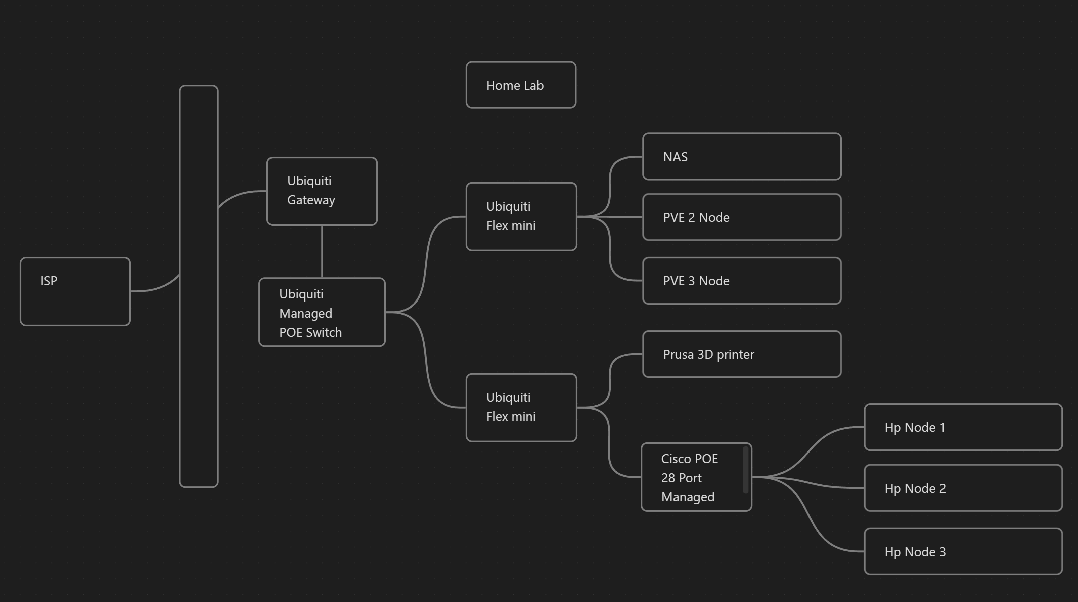 Proxmox Lab Image 3