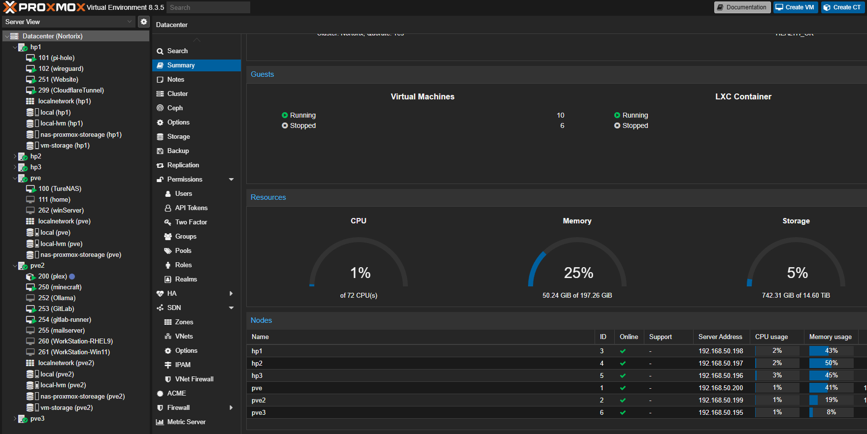 Proxmox Lab Image 1