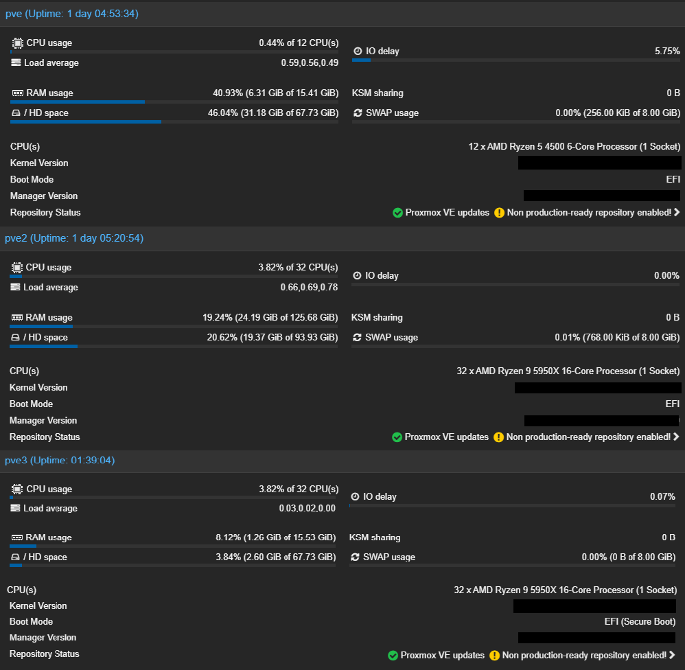 Proxmox Lab Image 6